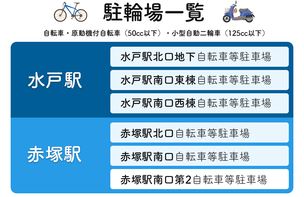 【水戸市】駐輪場ご利用案内